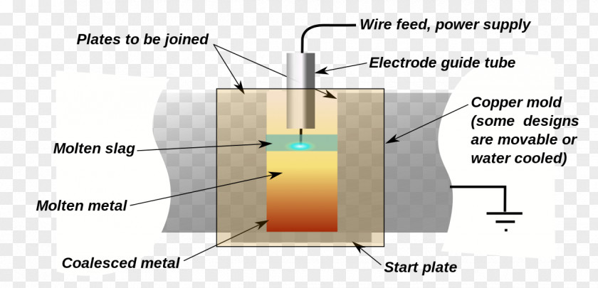 Slag Electroslag Welding Electrogas Flux-cored Arc Electro-slag Remelting PNG