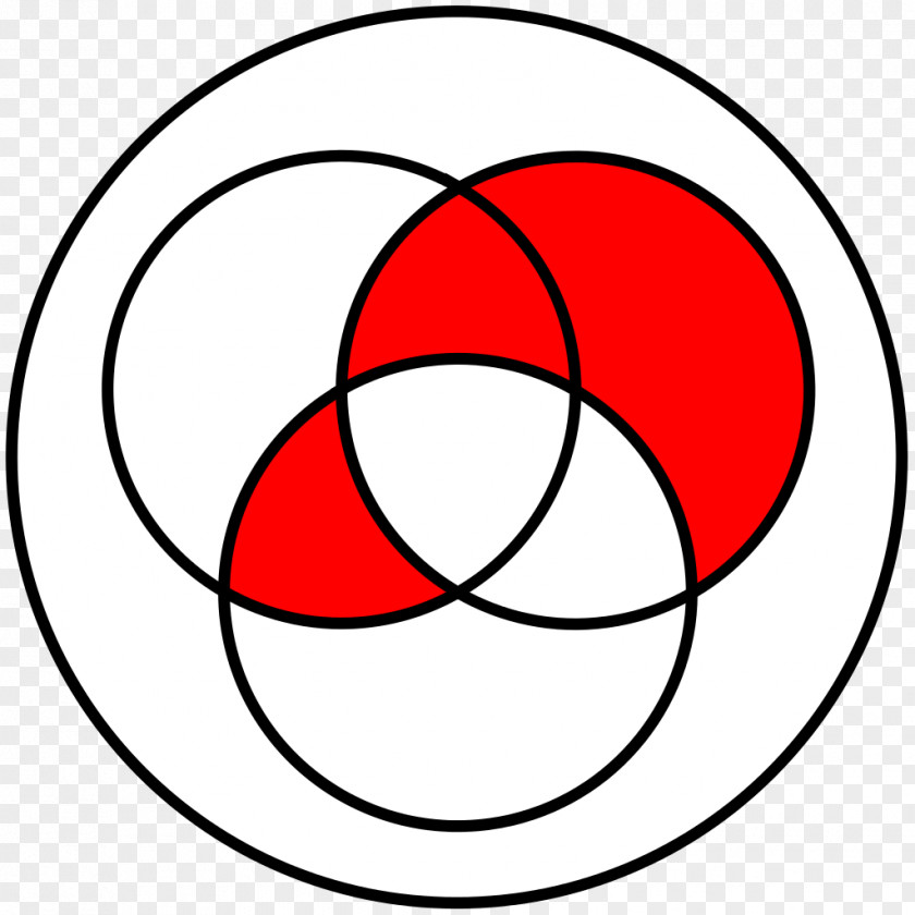 Circle Venn Diagram Intersection Union Complement PNG