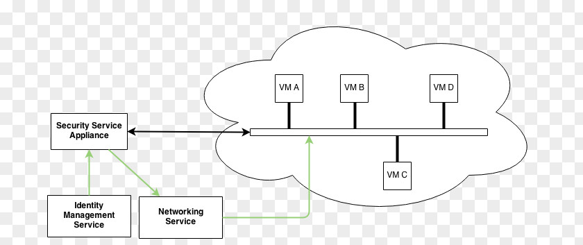 Cloud Computing Security Technology Line Angle PNG