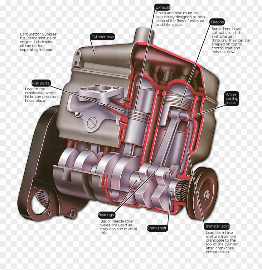 Engine Car Two-stroke Cylinder PNG