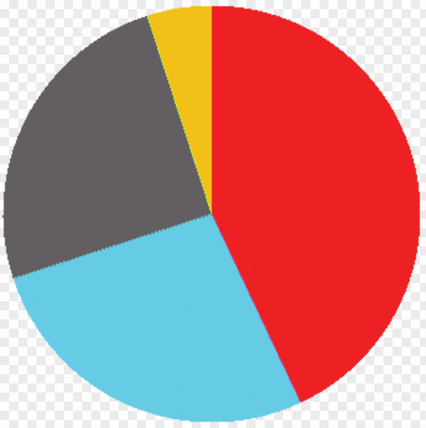 Demography Of The United States Population PNG