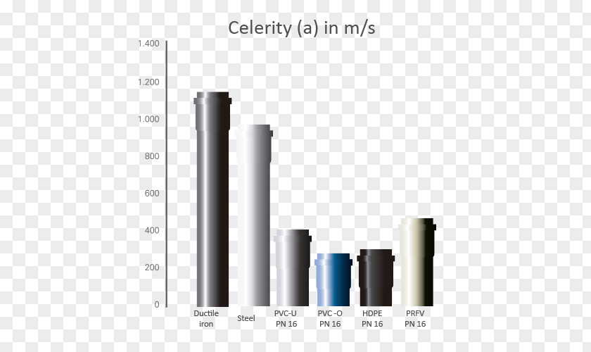 Celerity Limo Plastic Pipework Polyvinyl Chloride Water Hammer Piping PNG