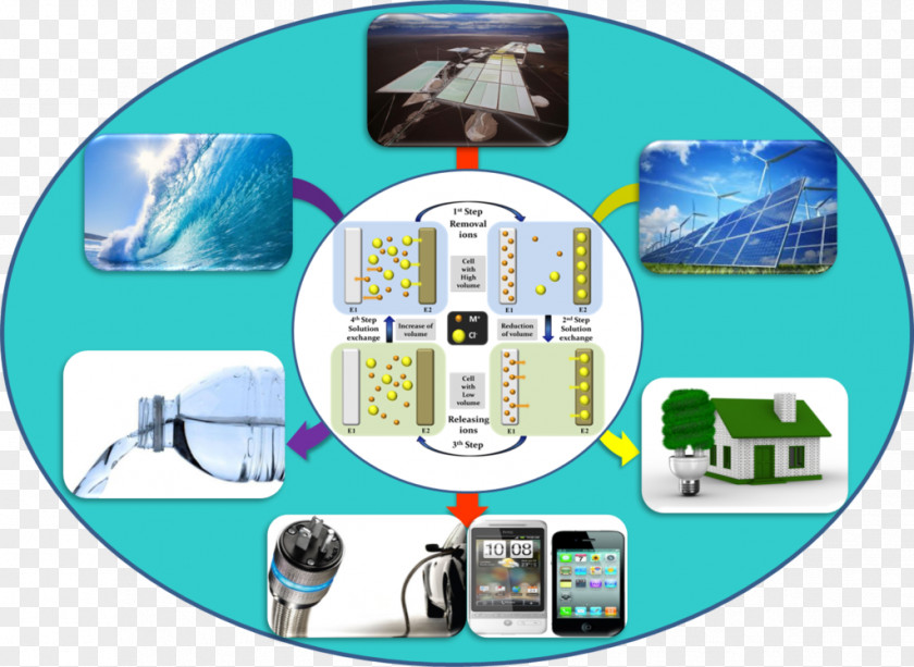 Energy Storage Renewable Electrochemical Conversion Transformation PNG