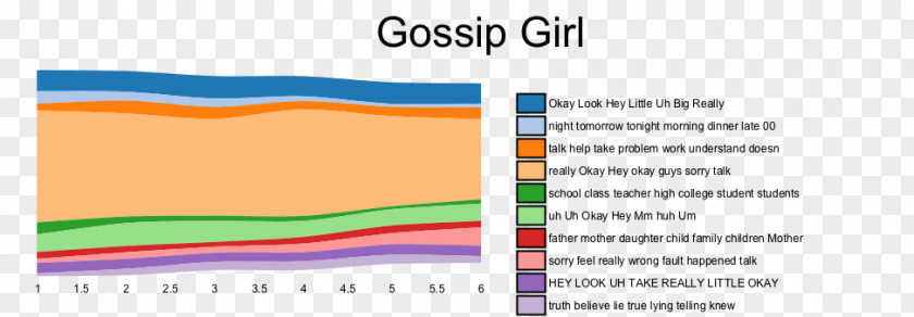 Gossip Girls Graphic Design Document Line Angle PNG