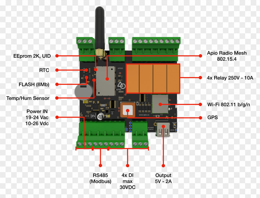 Smart Lighting Maintenance Street Light Company PNG