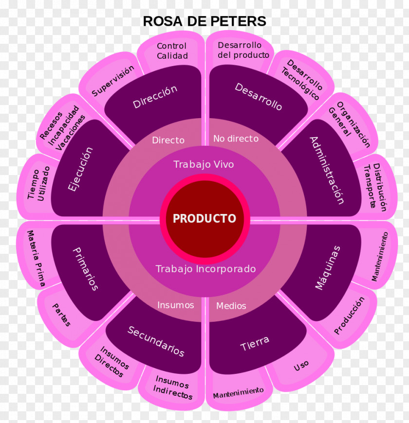 Peters Rose Information Screenshot Sneem Digital Hub Apple PNG