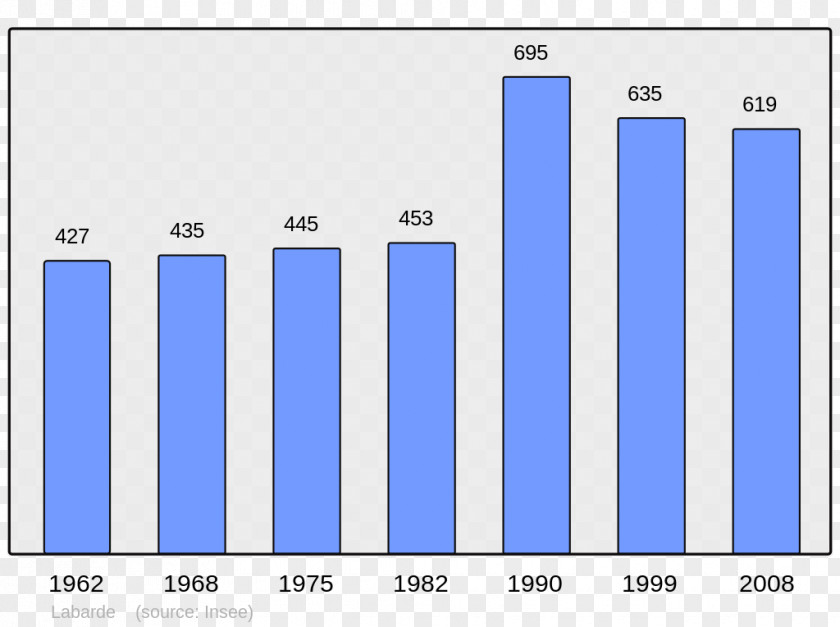 Population Wikipedia Arpajon Clisson Cère PNG