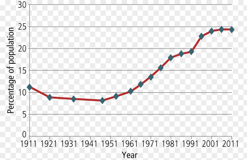 Elderly Home Australia World Population Demography Single Person PNG