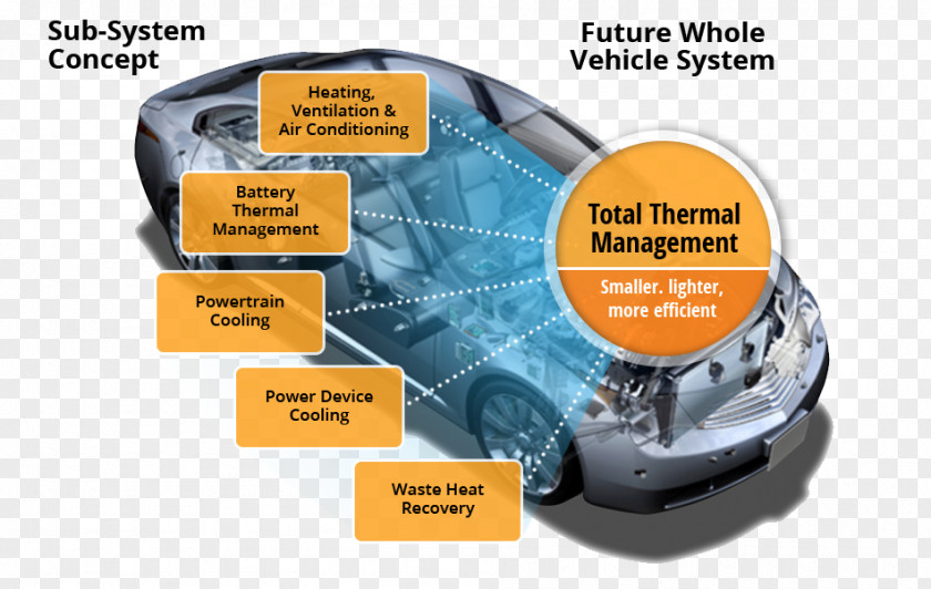 GTR Drift Car Thermal Management Automotive Industry Semiconductor PNG