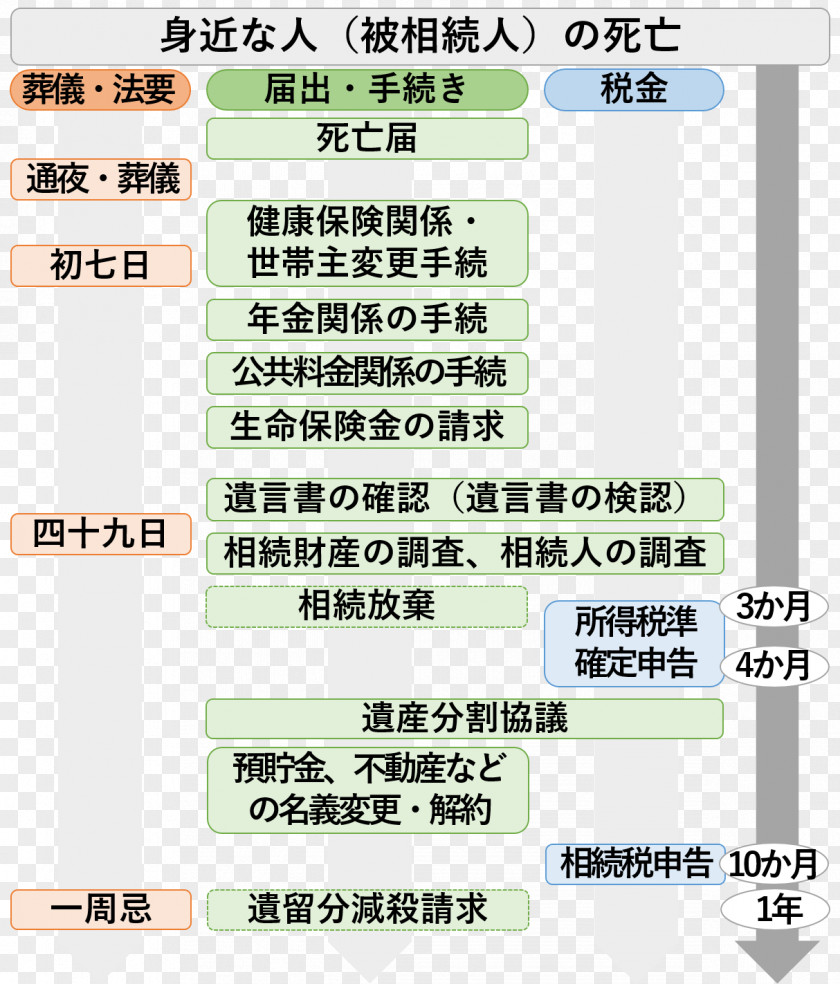 Tokyo Yokohama Line Angle Product Font PNG