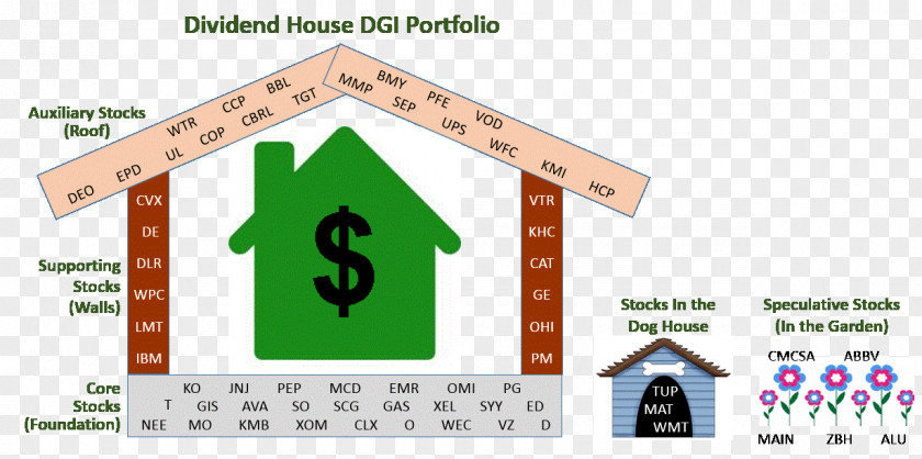 Dividend Seeking Alpha Stock Portfolio PNG