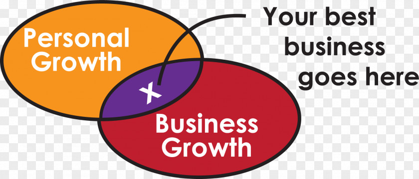 Personal Business Brand Diagram PNG