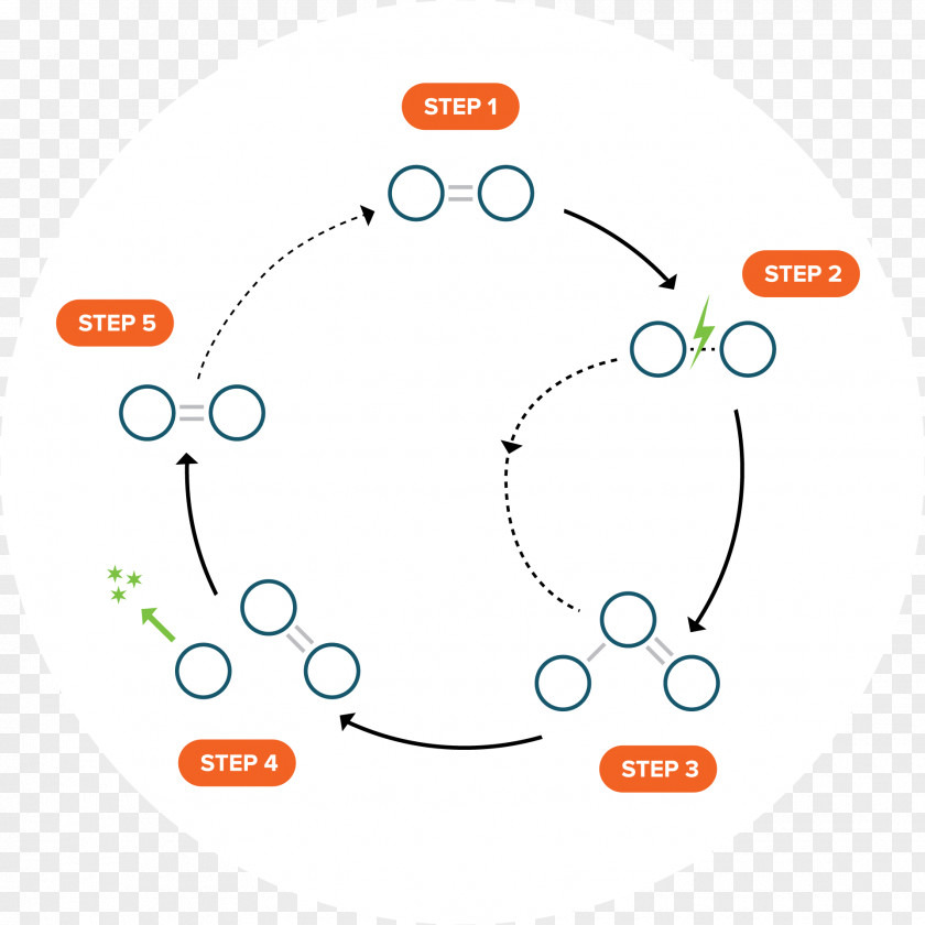 Sterilized Pathogen Brand Line Point Angle PNG