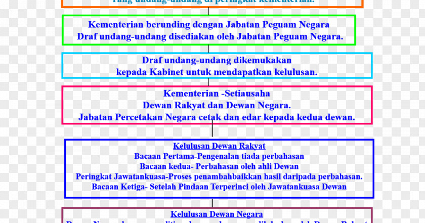Dewan Rakyat Web Page Parliament Of Malaysia Law Undang PNG