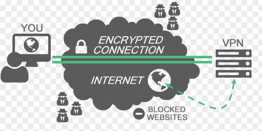 Computer Virtual Private Network Tunneling Protocol IPsec PNG