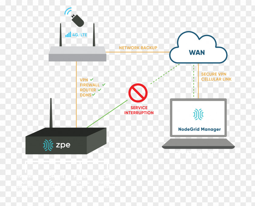 Networking Devices Computer Network Hardware Security Virtualization PNG