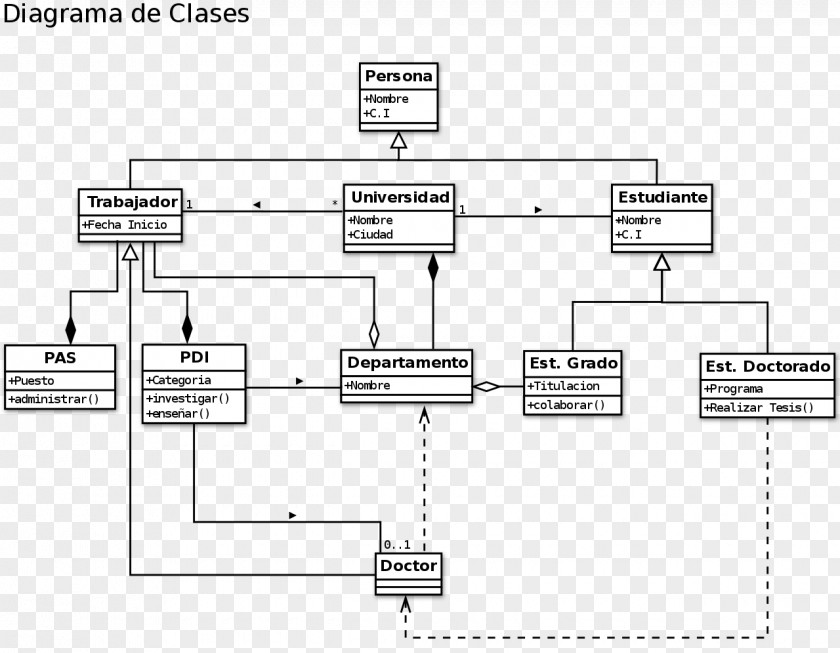 Diagrama Class Diagram Unified Modeling Language Object PNG