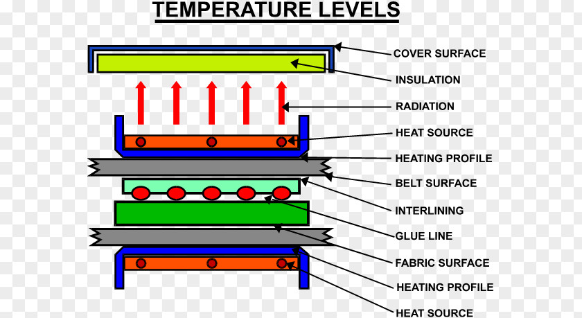 Surface Level Fuse Clothing Textile Machine Industry PNG