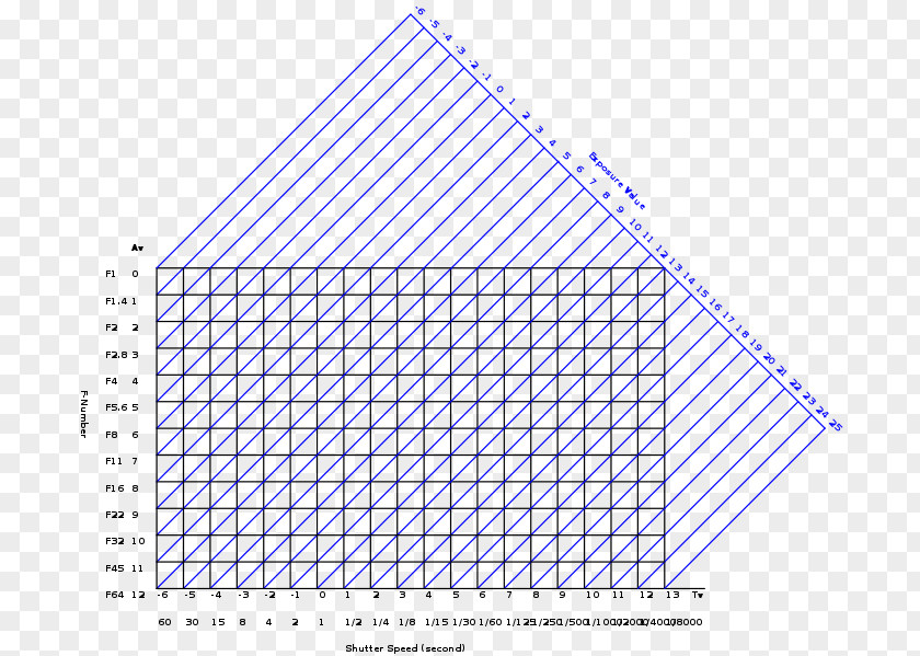 Exposure Value Photography Shutter Speed Light PNG