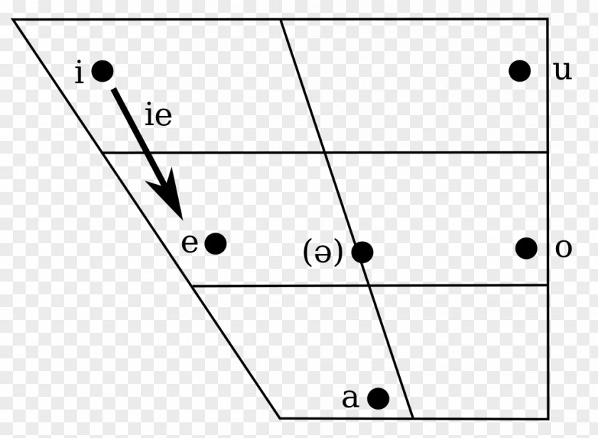 Croatia Croatian Vowel Diagram Language Serbian PNG