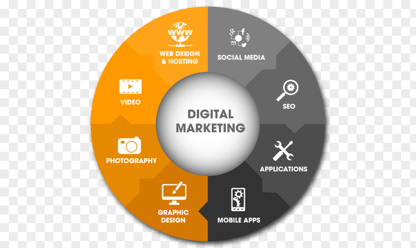 Digital City Marketing Service Search Engine Optimization Graphic Design PNG