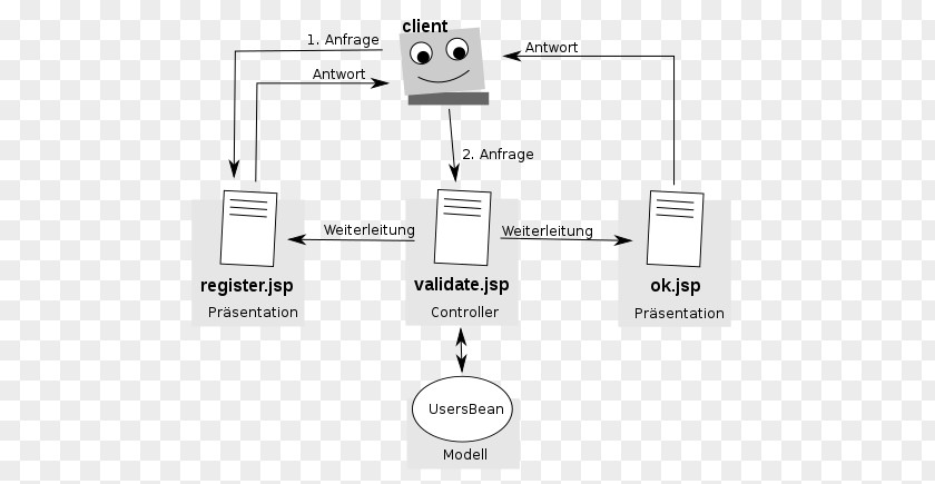 Java Server Pages Model–view–controller Model–view–viewmodel Class Diagram Graphical User Interface View Model PNG