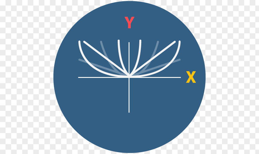 Right-hand Rule Force Arah Magnetic Field PNG