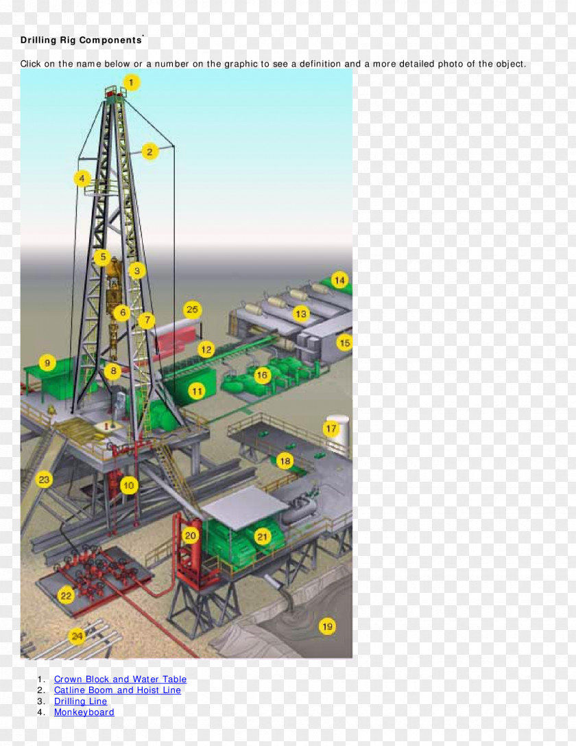 Water Well Drilling Rig List Of Components Oil Rigs Platform Workover Drill Floor PNG
