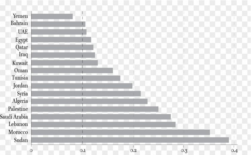 Political Economy Green Tea Epigallocatechin Gallate Poverty Income Distribution PNG