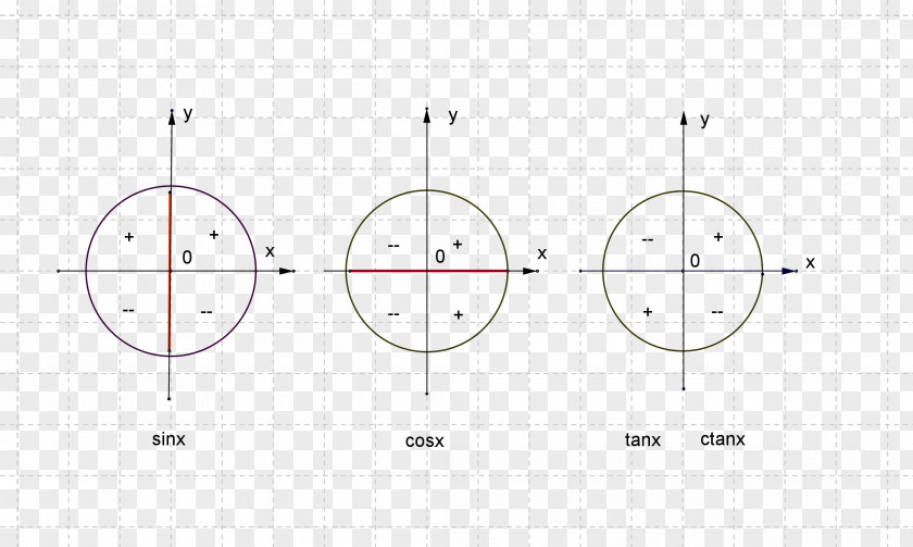 Circle Drawing Angle PNG