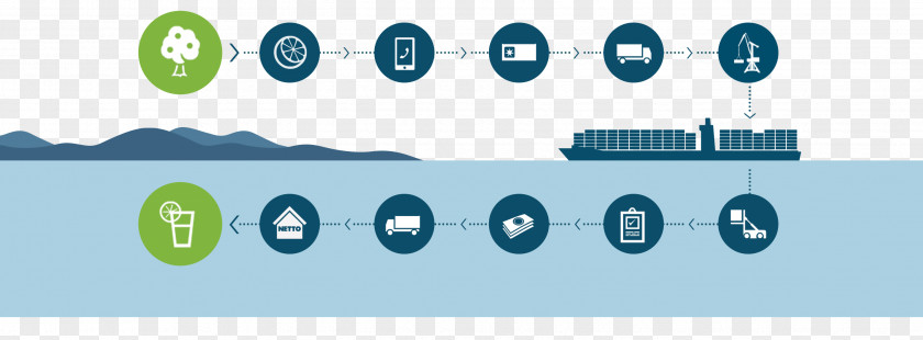 Chain Blockchain Maersk IBM Logistics Supply PNG