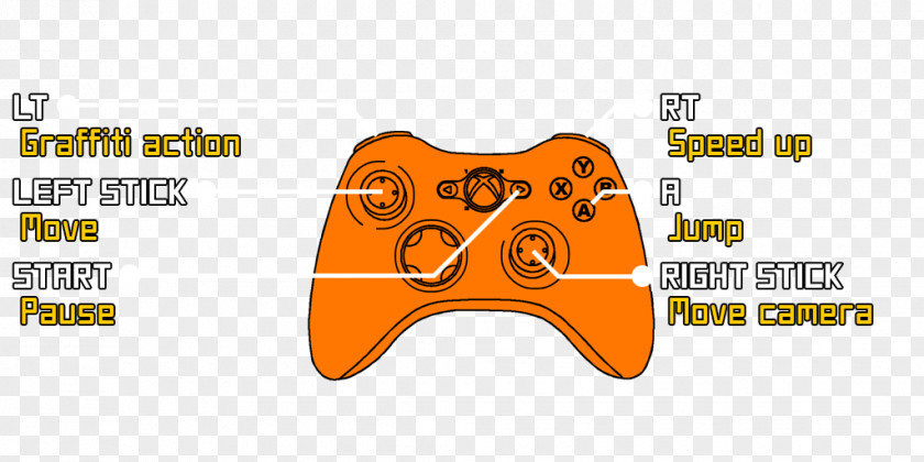 Logo Game Controllers PlayStation Accessory Product Xbox PNG