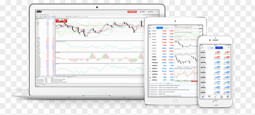 Foreign Exchange Market MetaTrader 4 Finance Electronic Trading Platform Contract For Difference PNG