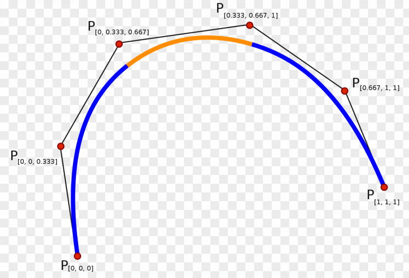 Line Spline Interpolation B-spline Function PNG