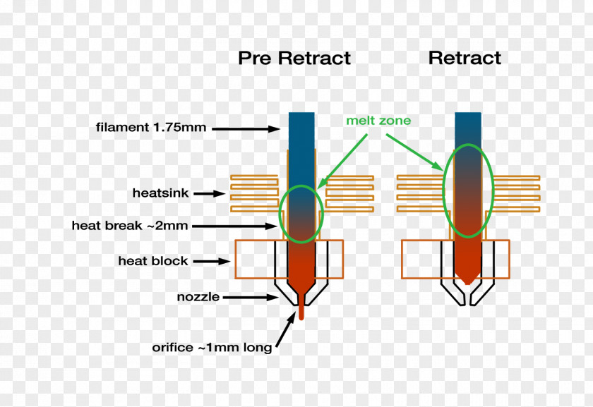 Viscosity 3D Printing Filament Extrusion Plastic PNG