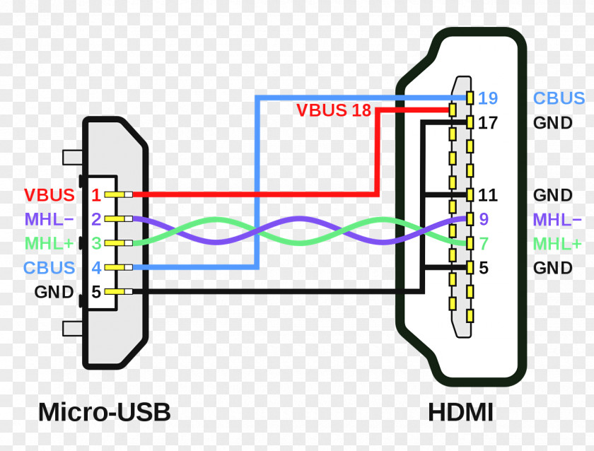 Cable Plug Wiring Diagram HDMI Micro-USB Pinout Mobile High-Definition Link PNG