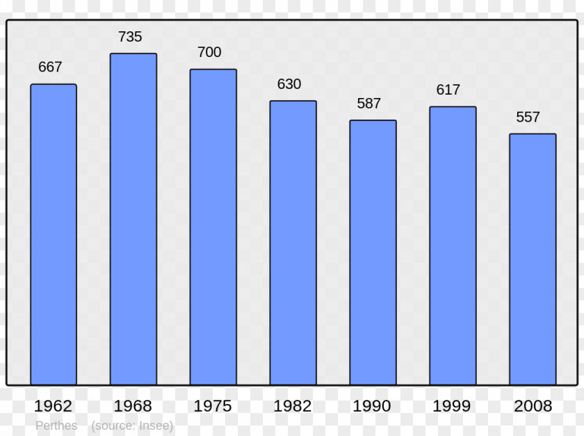 Population Abbaretz Wikipedia Enghien-les-Bains Sarre-Union PNG