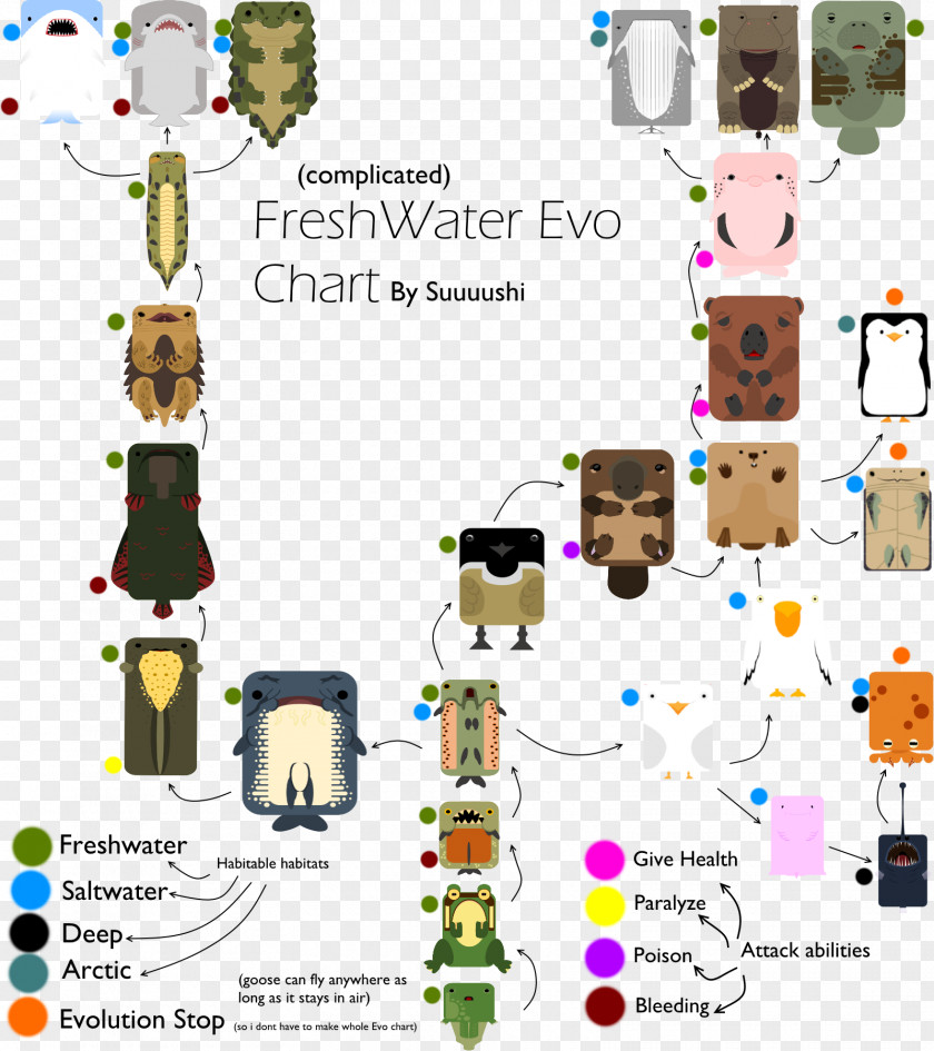 Mantis Shrimp Deeeep.io Evolution Chart Phylogenetic Tree Deep Sea Creature PNG