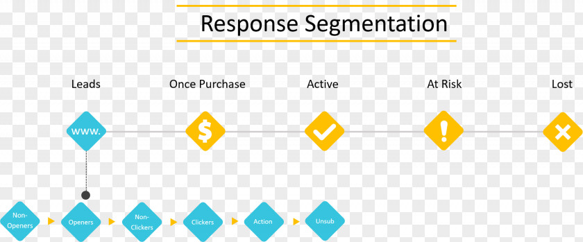 Segmentation Line Market Optinize.com Graphic Design PNG