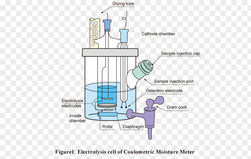Water Karl Fischer Titration Coulometry Reagent PNG