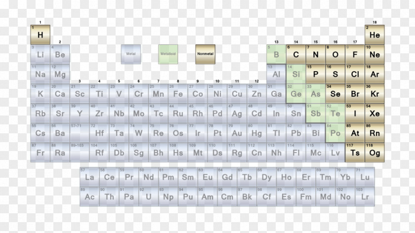 Nonmetal Periodic Table Metalloid Chemical Element PNG
