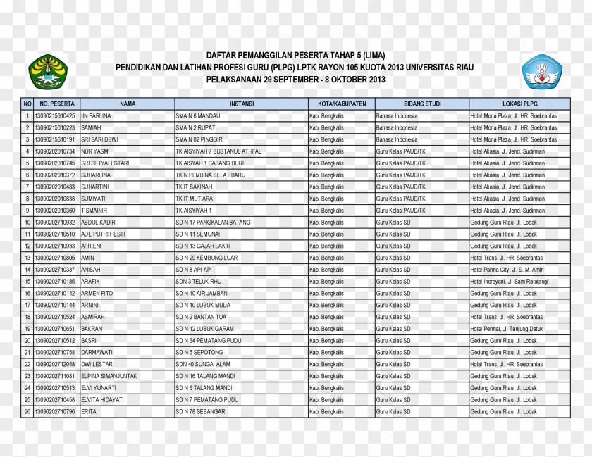 Riau University 0 Rayon Lingga Regency 1 PNG