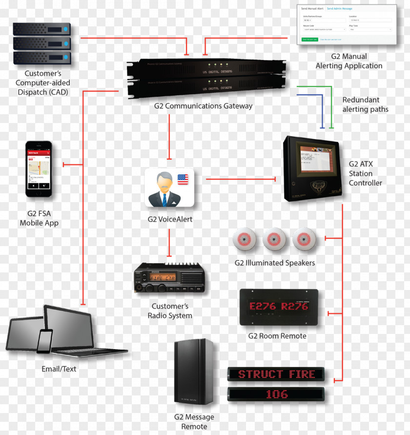 Design Output Device Electronics Brand PNG