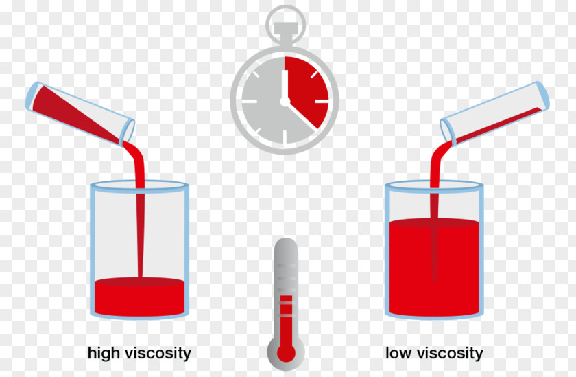 Viscosity Friction Fluid Liquid Gas PNG