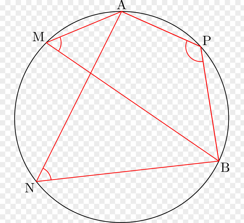 Four Angle Frame Circle Line Point Triangle PNG