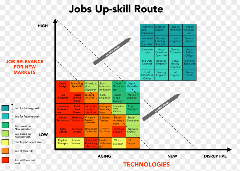 Job Skill Hunting Employment Technology PNG