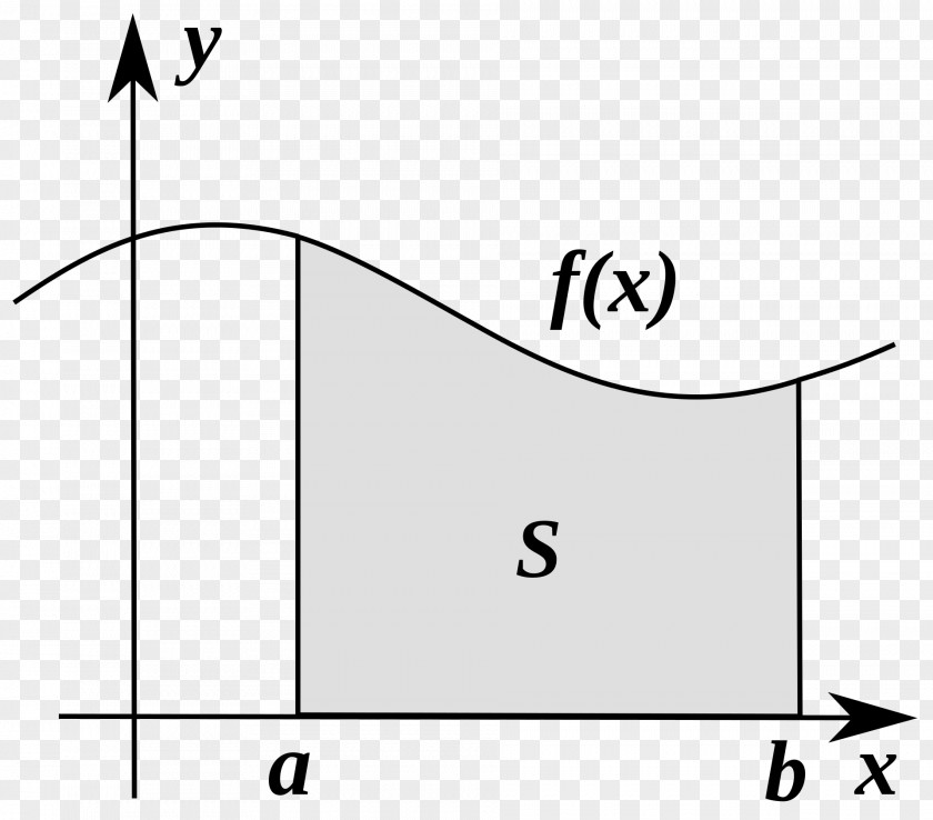 Mathematics Calculus Integral Function Derivative PNG