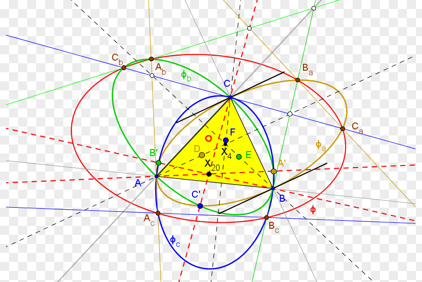 Triangle Geometry Centre Point Trilinear Coordinates PNG