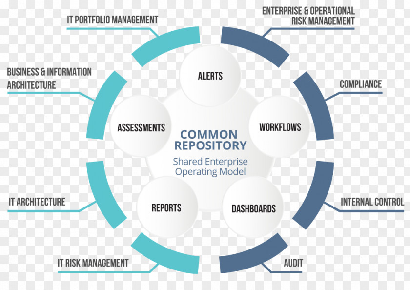 Enterprise Risk Management ISO/IEC 27001 International Organization For Standardization Information Security System PNG