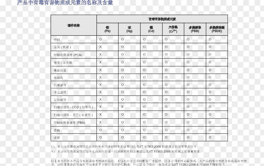 ROHS Wiring Diagram Twist-on Wire Connector Electrical Wires & Cable Food PNG